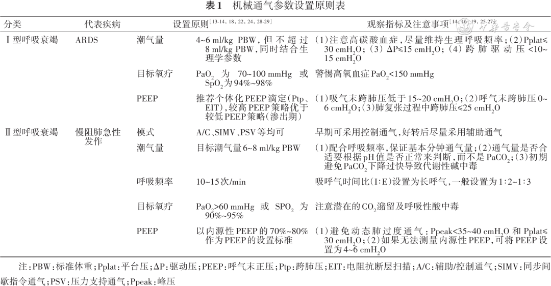 無創(chuàng)呼吸機