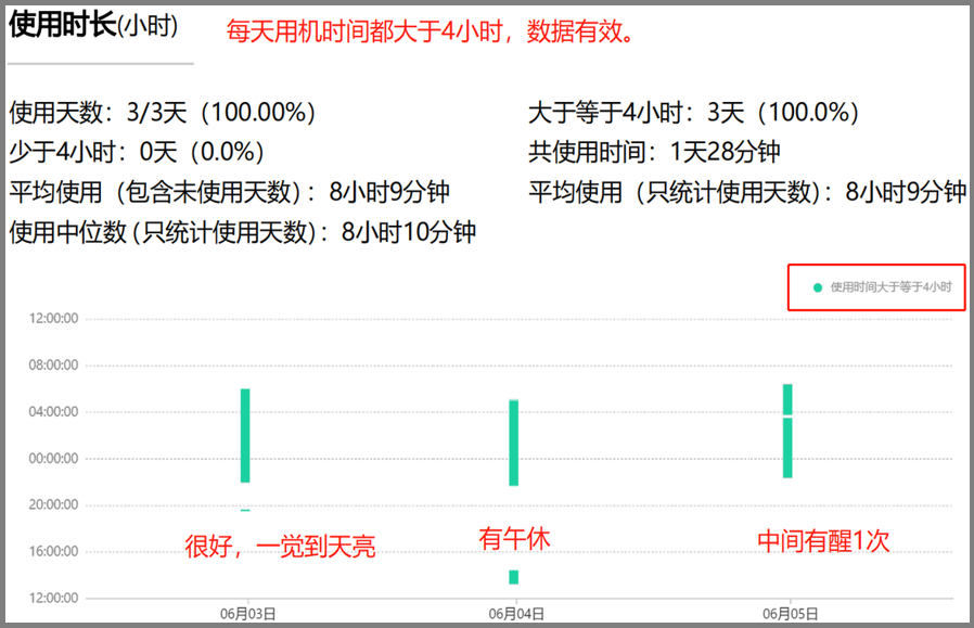 無(wú)創(chuàng)呼吸機(jī)