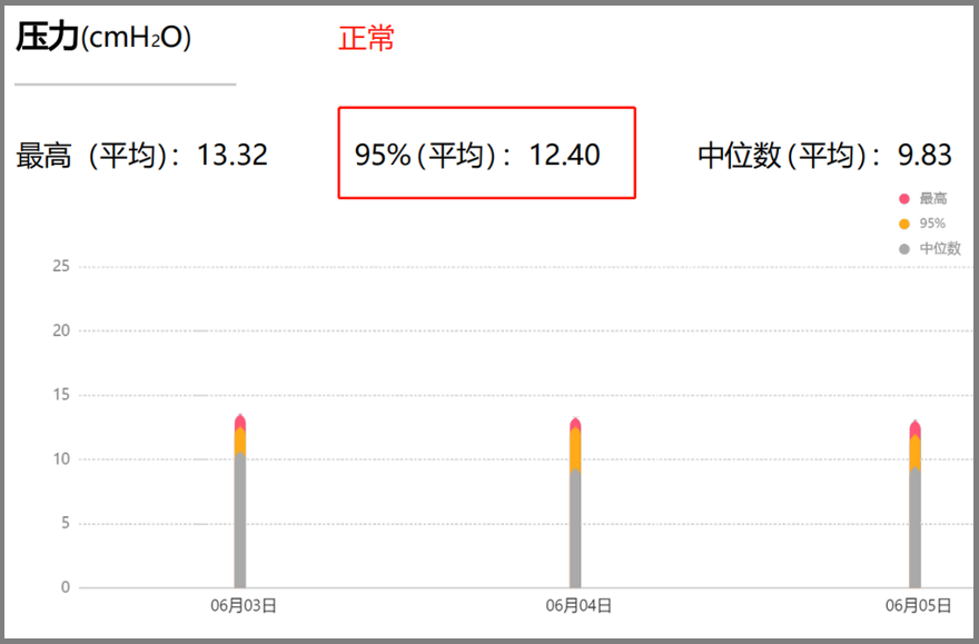 無(wú)創(chuàng)呼吸機(jī)