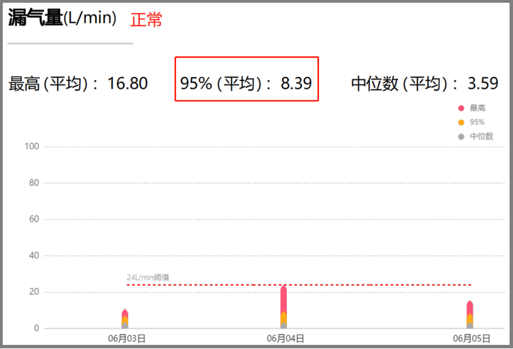 無(wú)創(chuàng)呼吸機(jī)