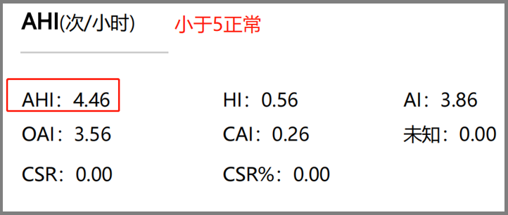 無(wú)創(chuàng)呼吸機(jī)