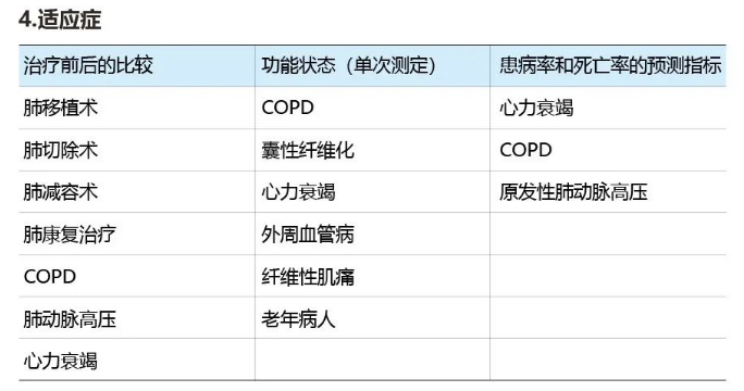 高流量耗材,呼吸機耗材