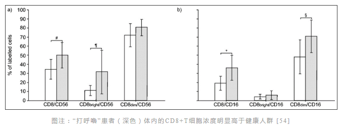 無(wú)創(chuàng)呼吸機(jī),高流量呼吸濕化治療儀,睡眠監(jiān)測(cè)