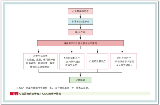 無創(chuàng)呼吸機,高流量呼吸濕化治療儀,睡眠監(jiān)測