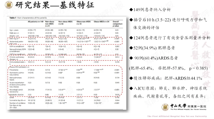 無創(chuàng)呼吸機,高流量呼吸濕化治療儀,睡眠監(jiān)測