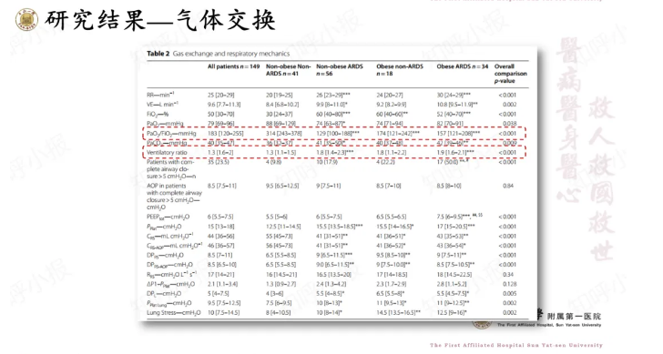 無創(chuàng)呼吸機,高流量呼吸濕化治療儀,睡眠監(jiān)測