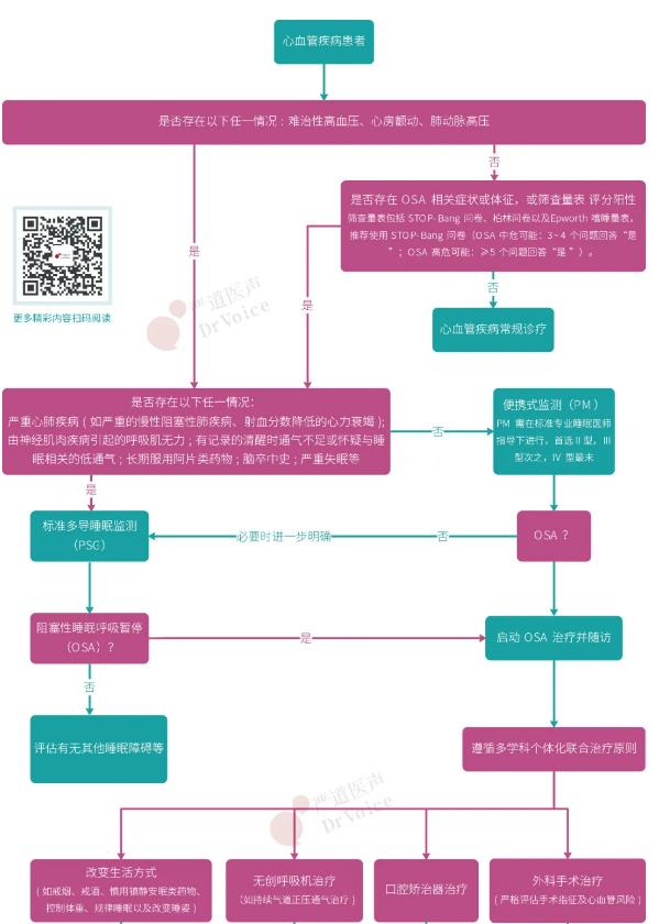 無創(chuàng)呼吸機,高流量呼吸濕化治療儀,睡眠監(jiān)測